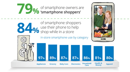 Infographic: How Mobile Is Transforming the Shopping Experience in Stores