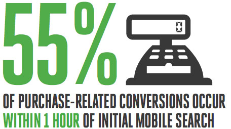 Mobile Search Moments Infographic